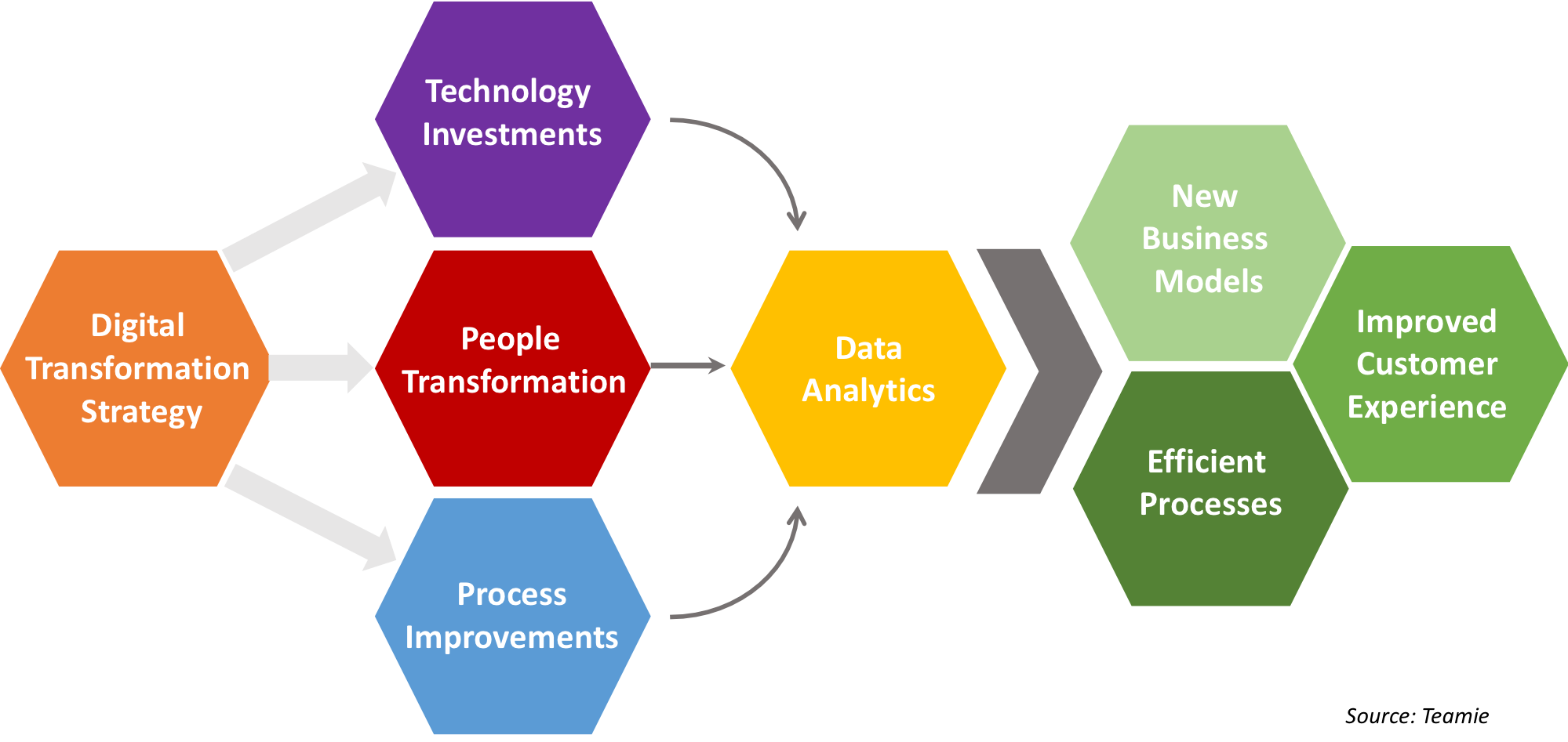 Learning & Digital — The New L&D For Digital Transformation